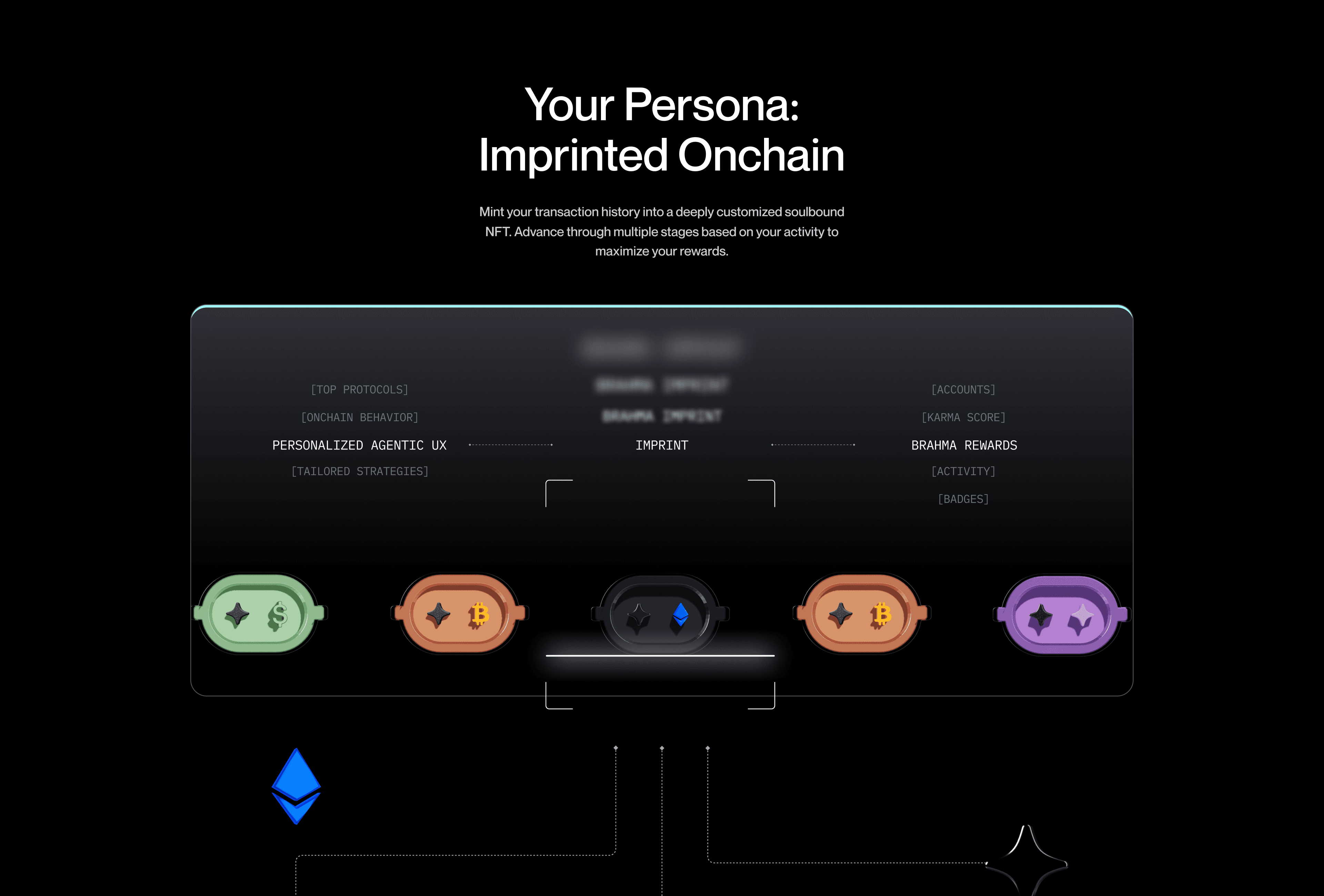 Imprint — Level trait